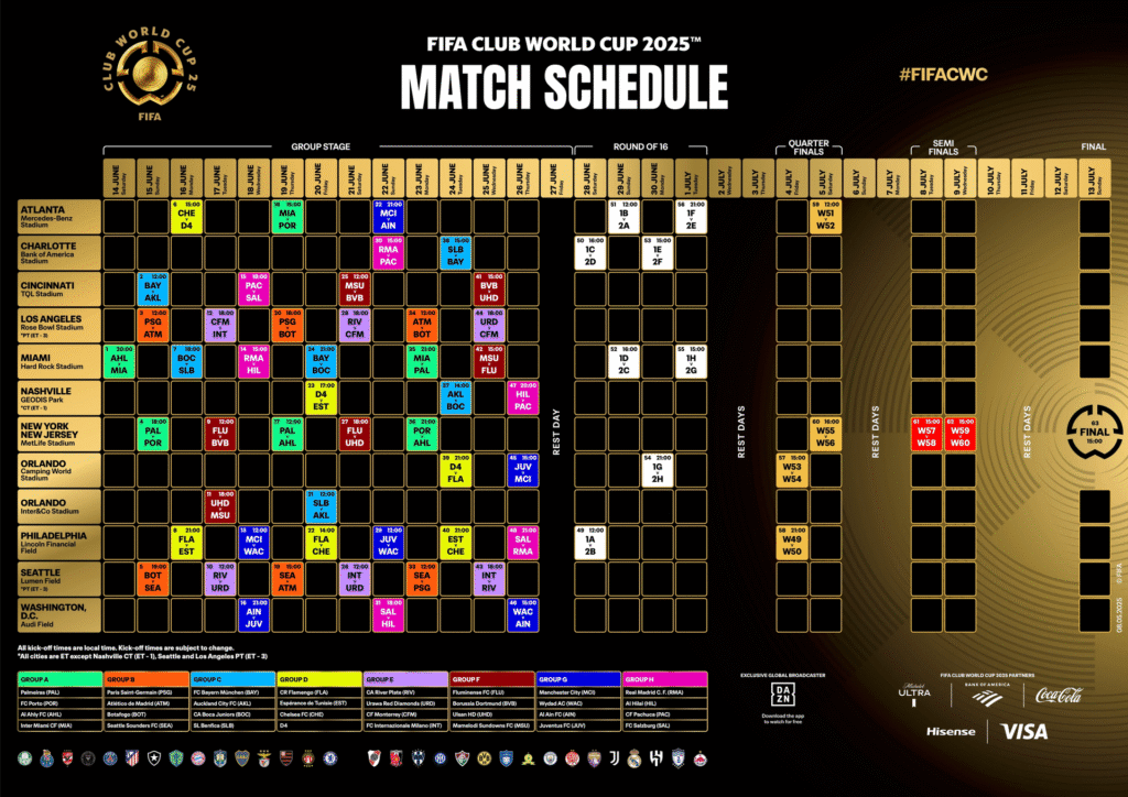 Club World Cup Preview
