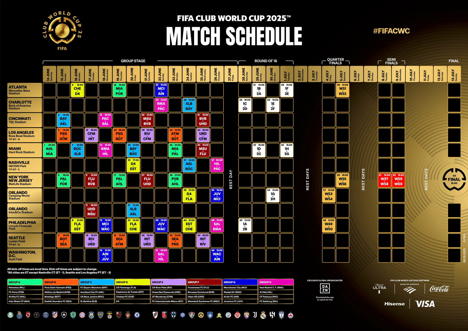 Club World Cup Preview