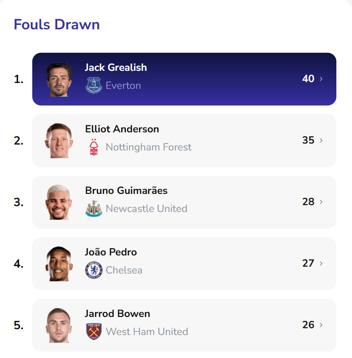 Premier League Fouls Bet Builder