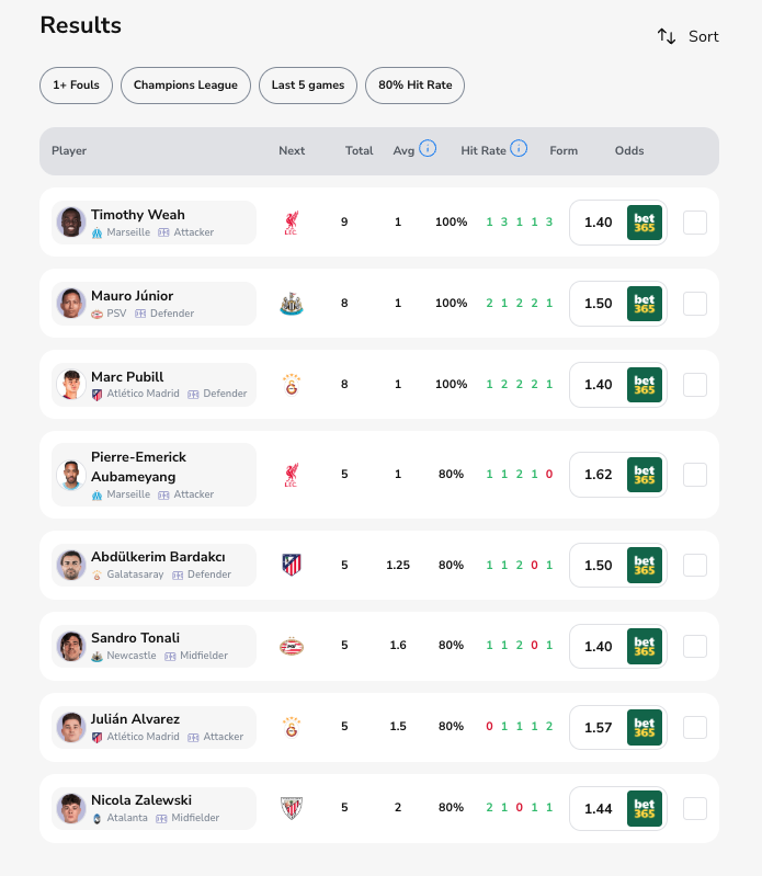 Champions League Bet Builder