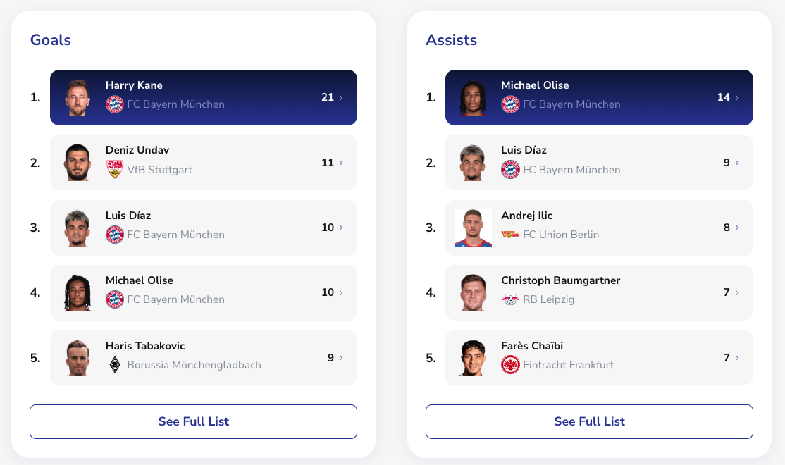 bundesliga top scorers