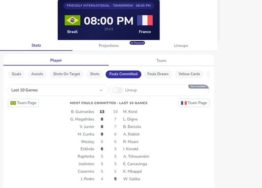 Brazil vs France Friendly International preview - stats via Statz