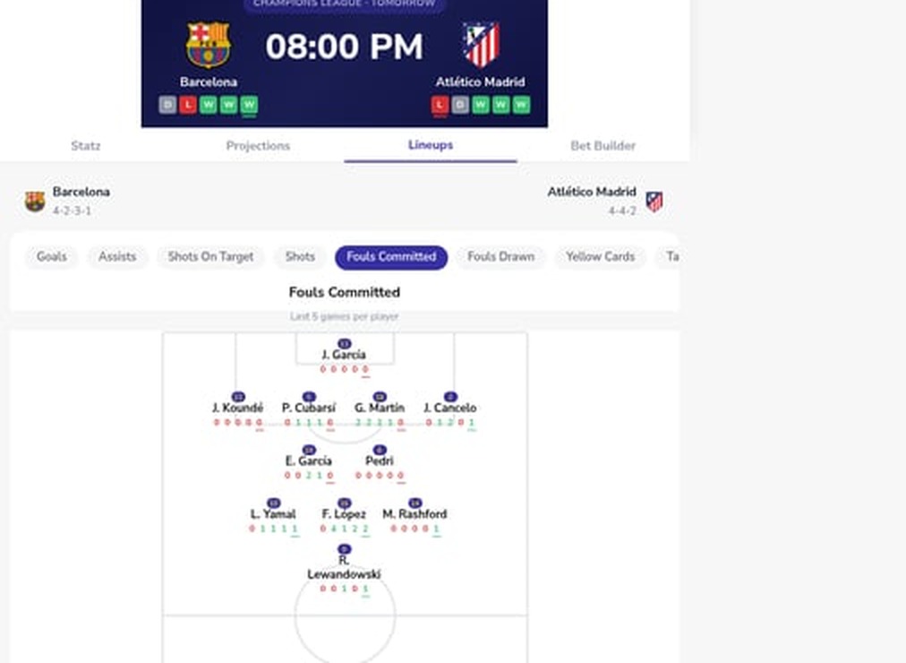 Barcelona vs Atletico Madrid Champions League predicted lineups and betting preview