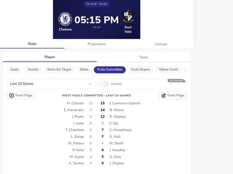 Chelsea vs Port Vale FA Cup quarter final preview - stats via Statz