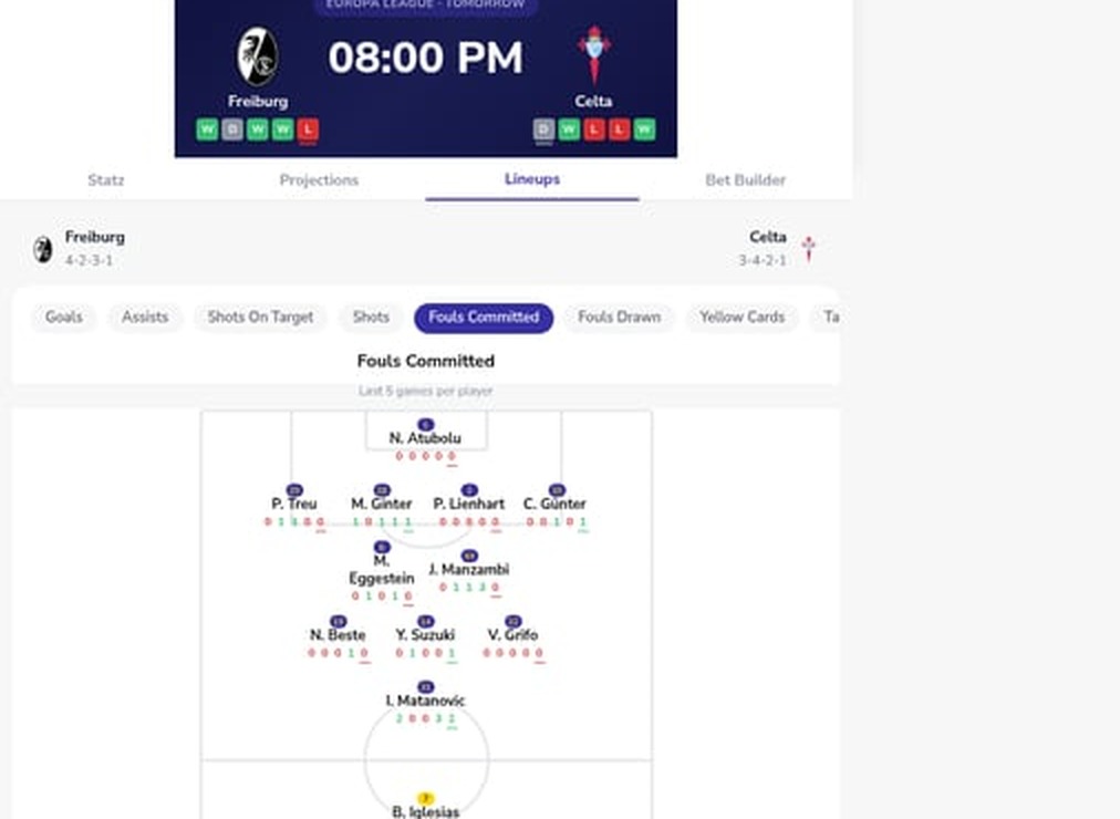 Freiburg vs Celta Europa League quarter-final predicted lineups and betting preview