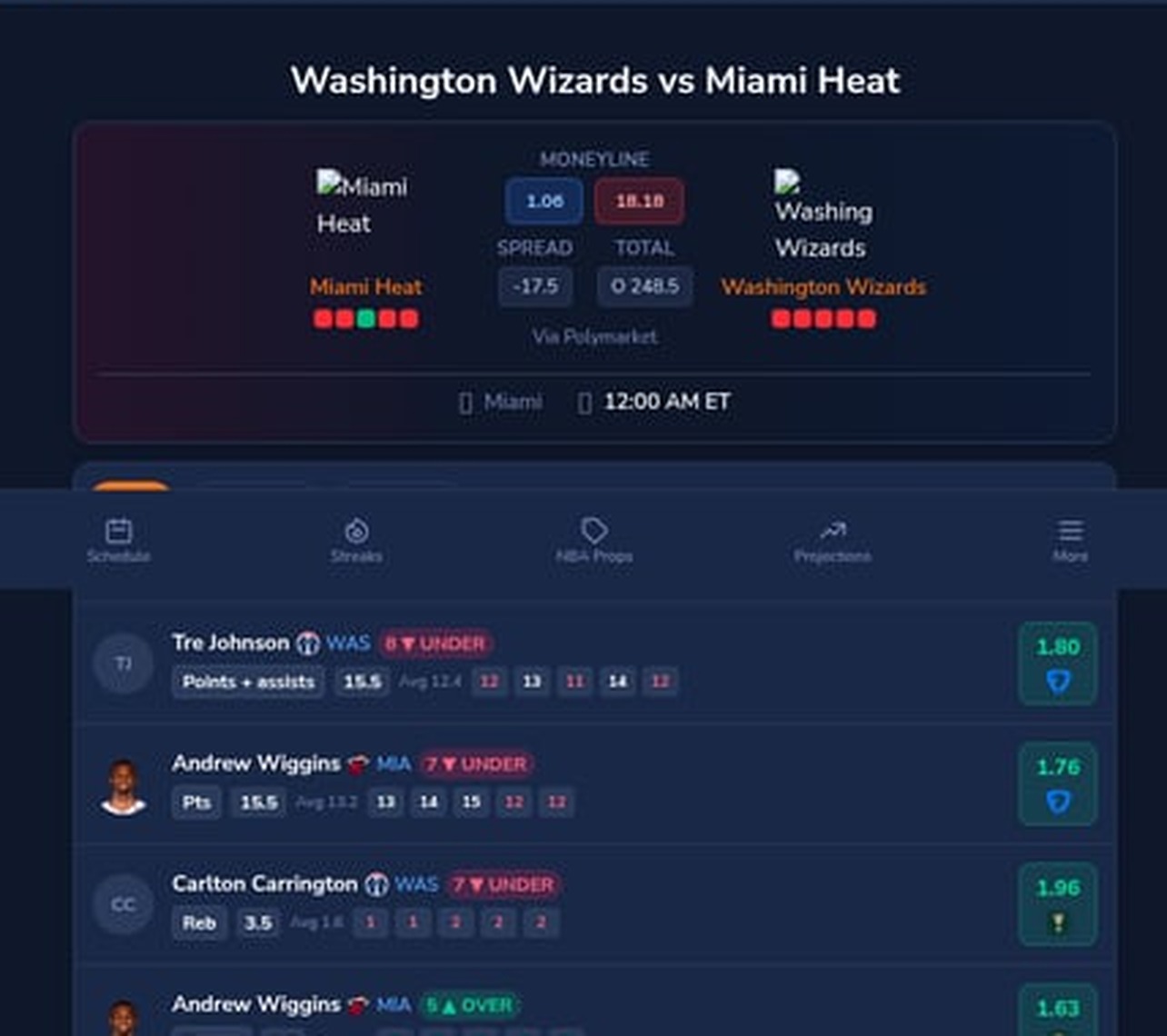 Miami Heat vs Washington Wizards NBA betting preview April 4 2026 - odds, stats and props
