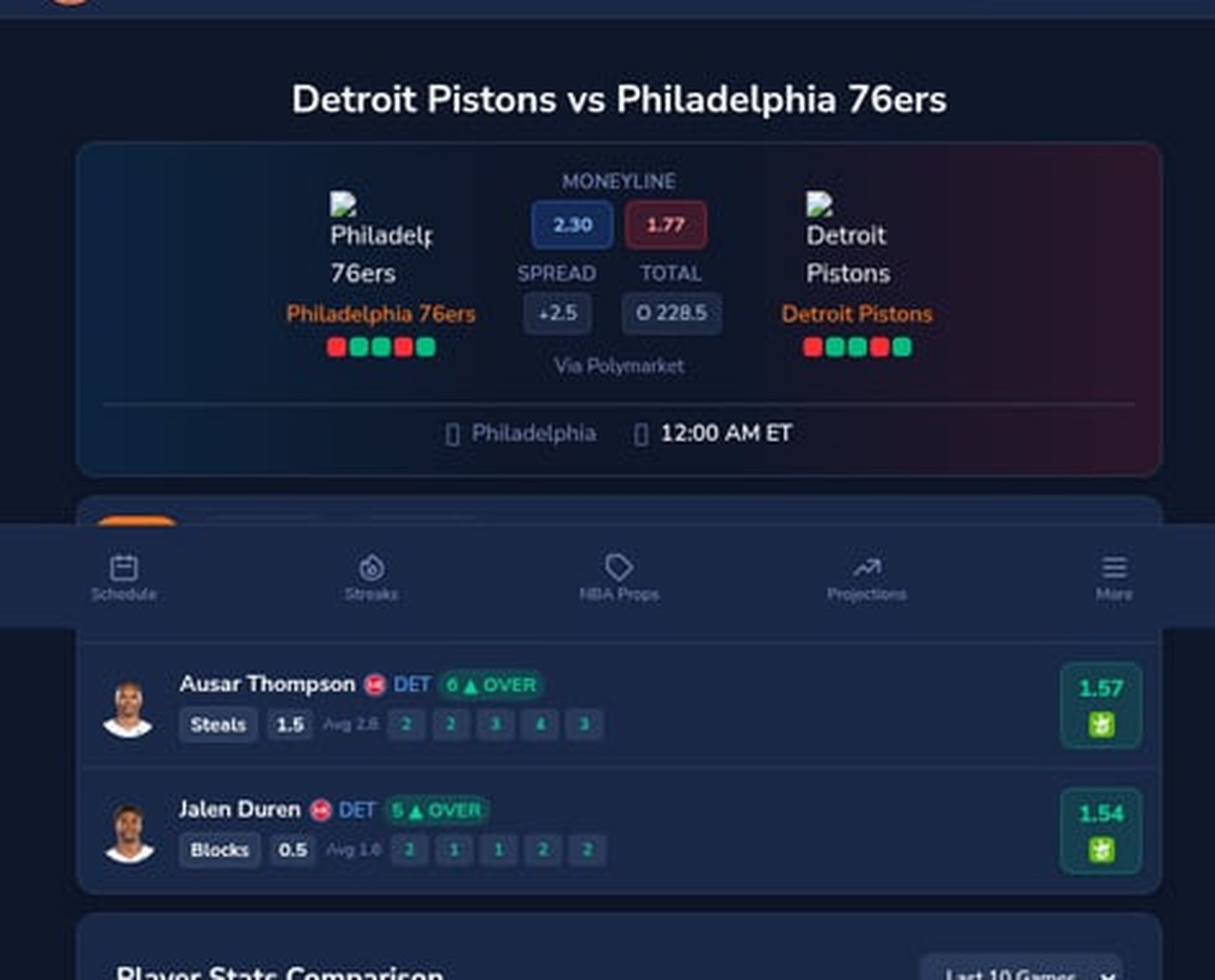 Detroit Pistons vs Philadelphia 76ers NBA betting preview April 4 2026 - odds, stats and props