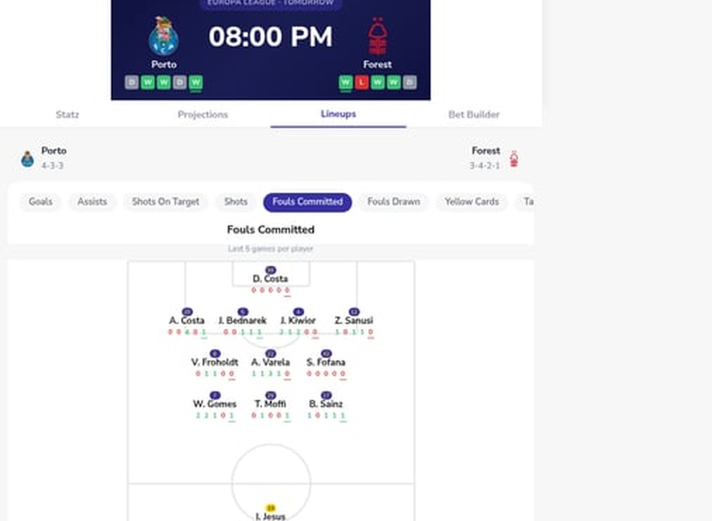 Porto vs Nottingham Forest Europa League quarter-final predicted lineups and betting preview