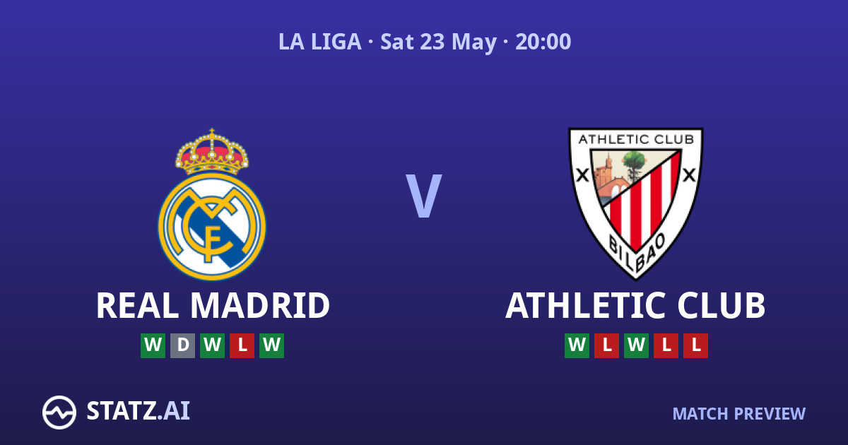 Real Madrid vs Athletic Club La Liga match preview