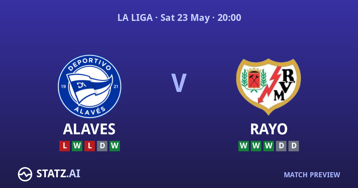 Alaves vs Rayo Predictions and Betting Tips