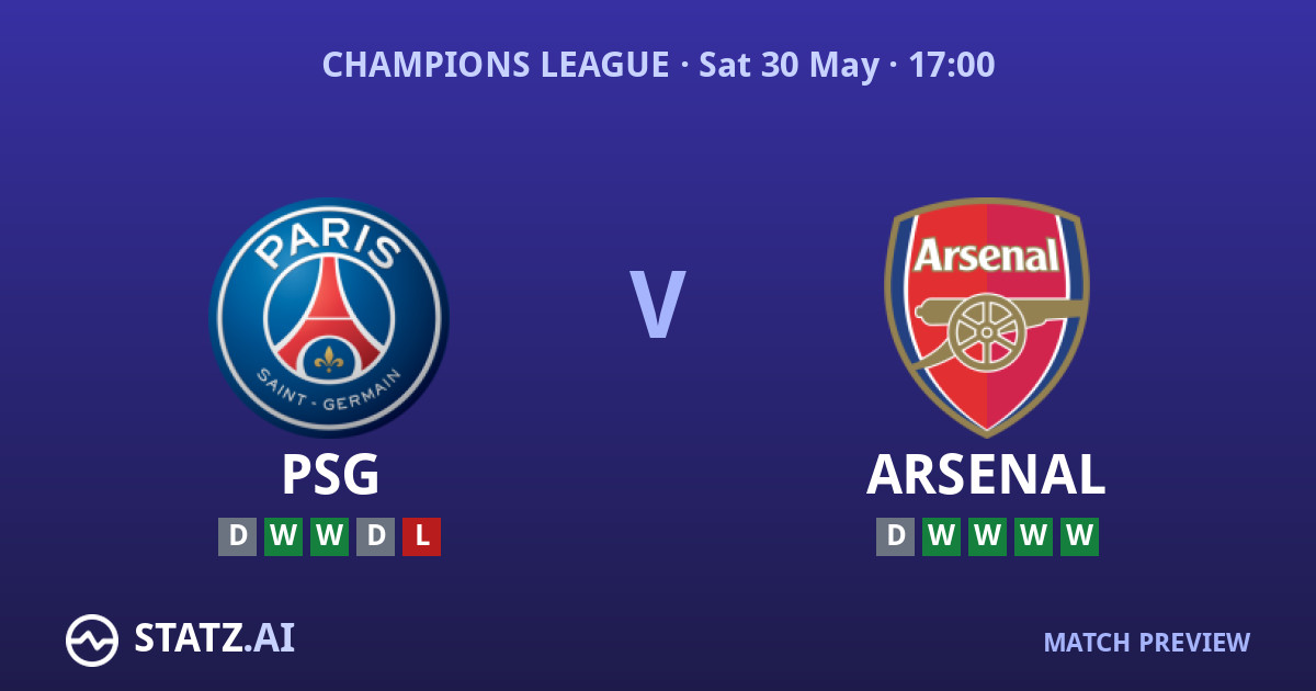 PSG vs Arsenal Champions League Final 2026 Preview and Predictions
