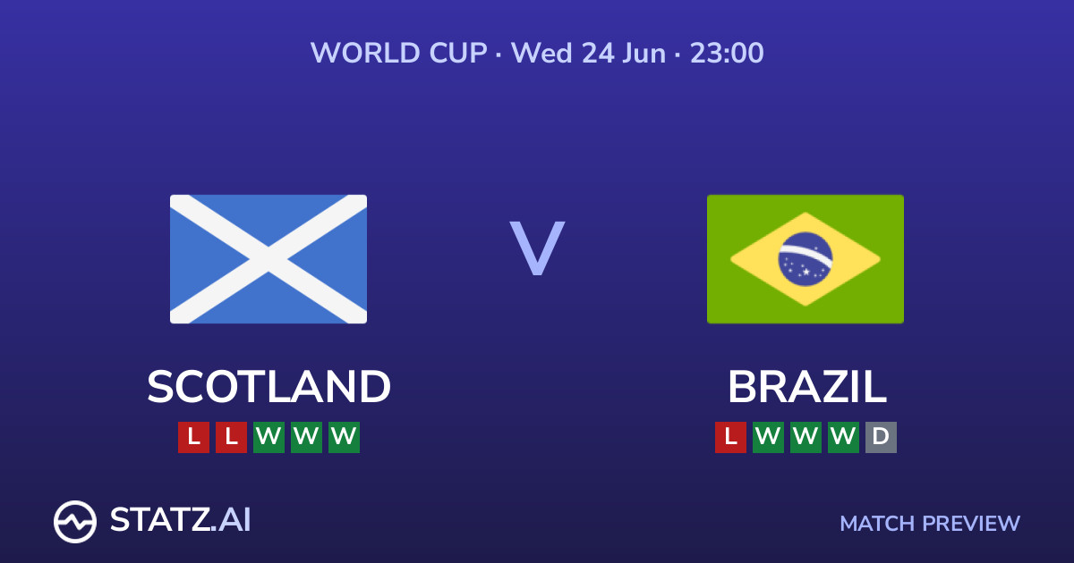 Scotland vs Brazil - World Cup 2026 Match Preview