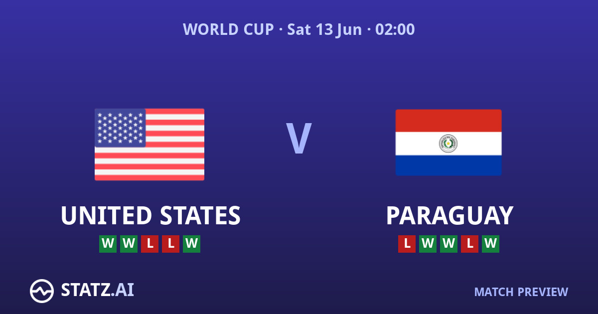 United States vs Paraguay World Cup 2026 Group C Preview