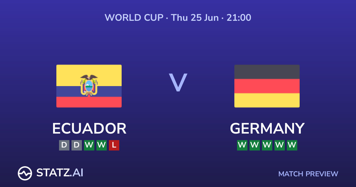 Ecuador vs Germany - World Cup 2026 Match Preview