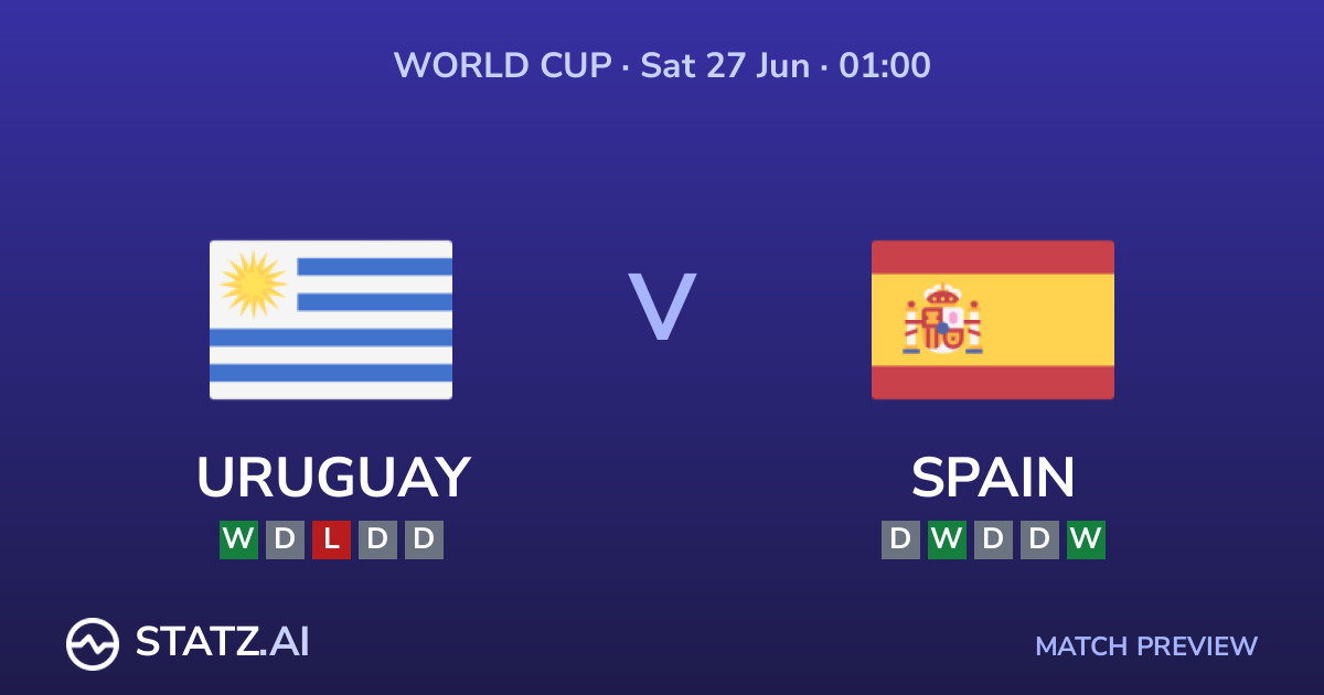 Uruguay vs Spain World Cup 2026 match preview