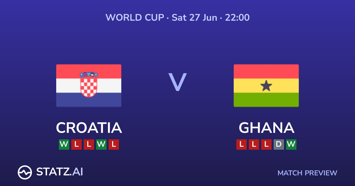Croatia vs Ghana World Cup 2026 match preview