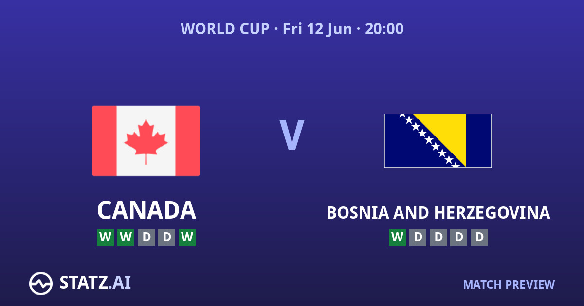 Canada vs Bosnia and Herzegovina World Cup 2026 Group B Preview