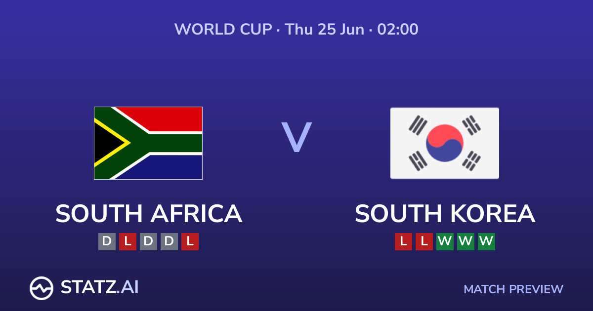 South Africa vs Korea Republic - World Cup 2026 Match Preview