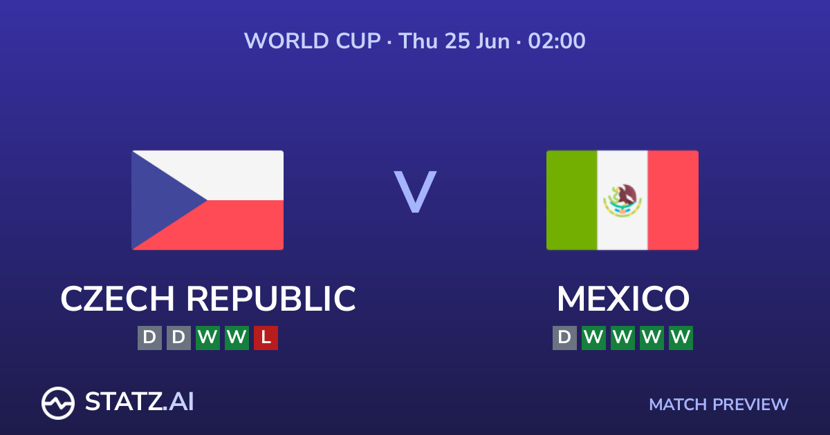 Czech Republic vs Mexico - World Cup 2026 Match Preview