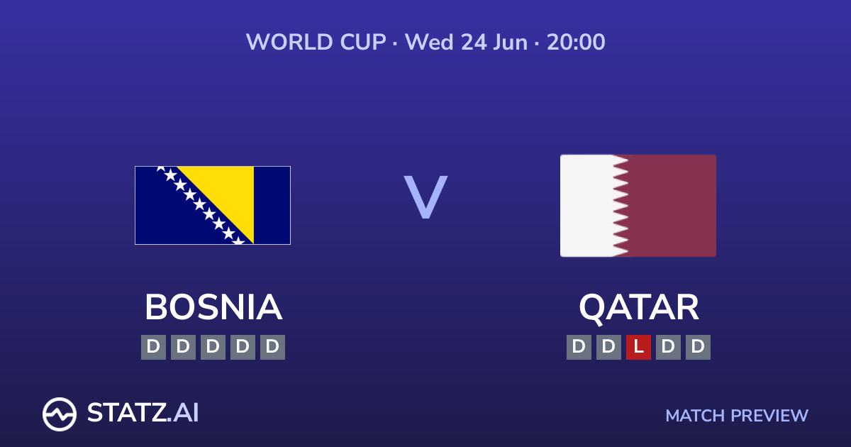 Bosnia and Herzegovina vs Qatar - World Cup 2026 Match Preview