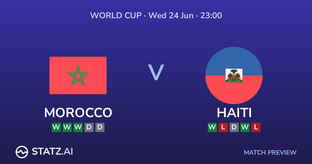 Morocco vs Haiti - World Cup 2026 Match Preview