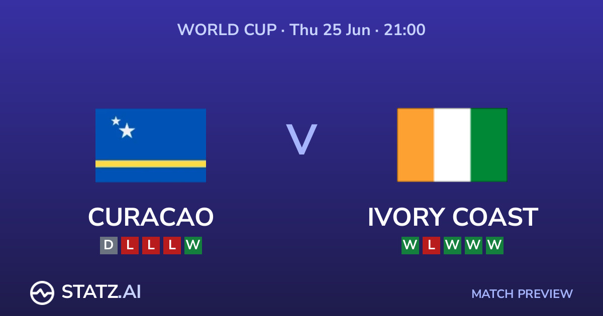 Curacao vs Côte d'Ivoire - World Cup 2026 Match Preview