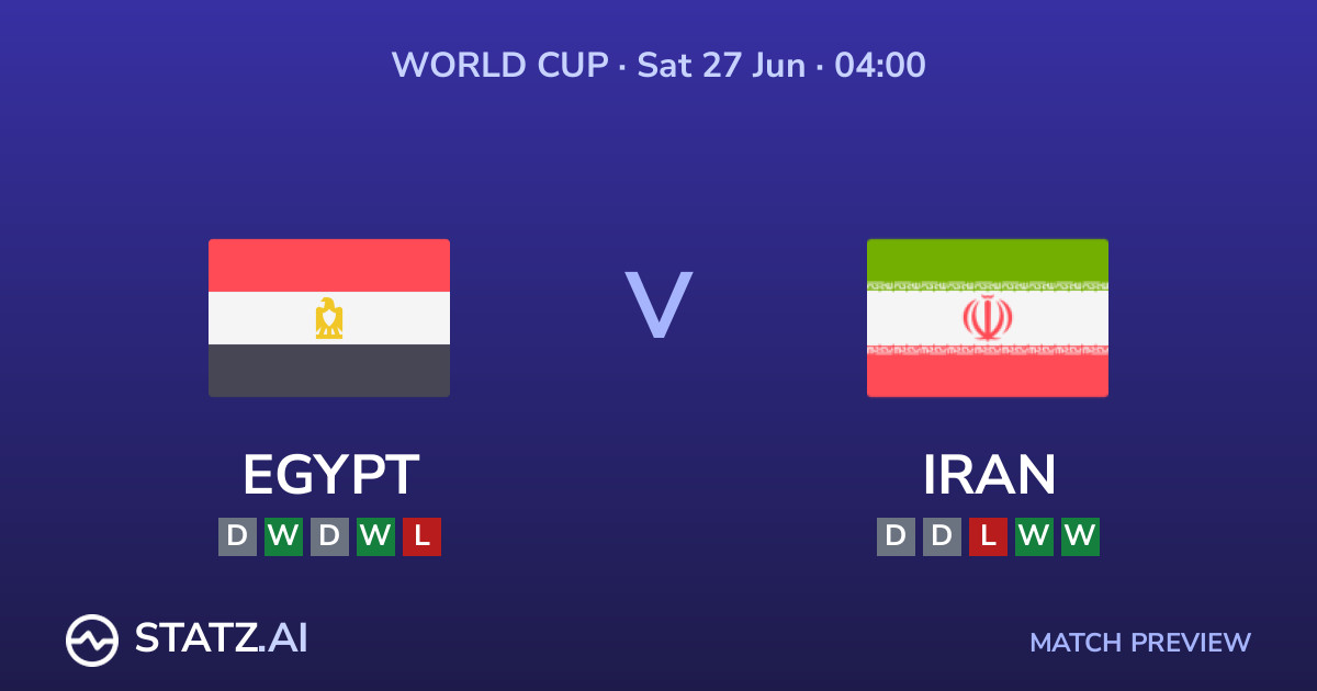 Egypt vs Iran World Cup 2026 match preview