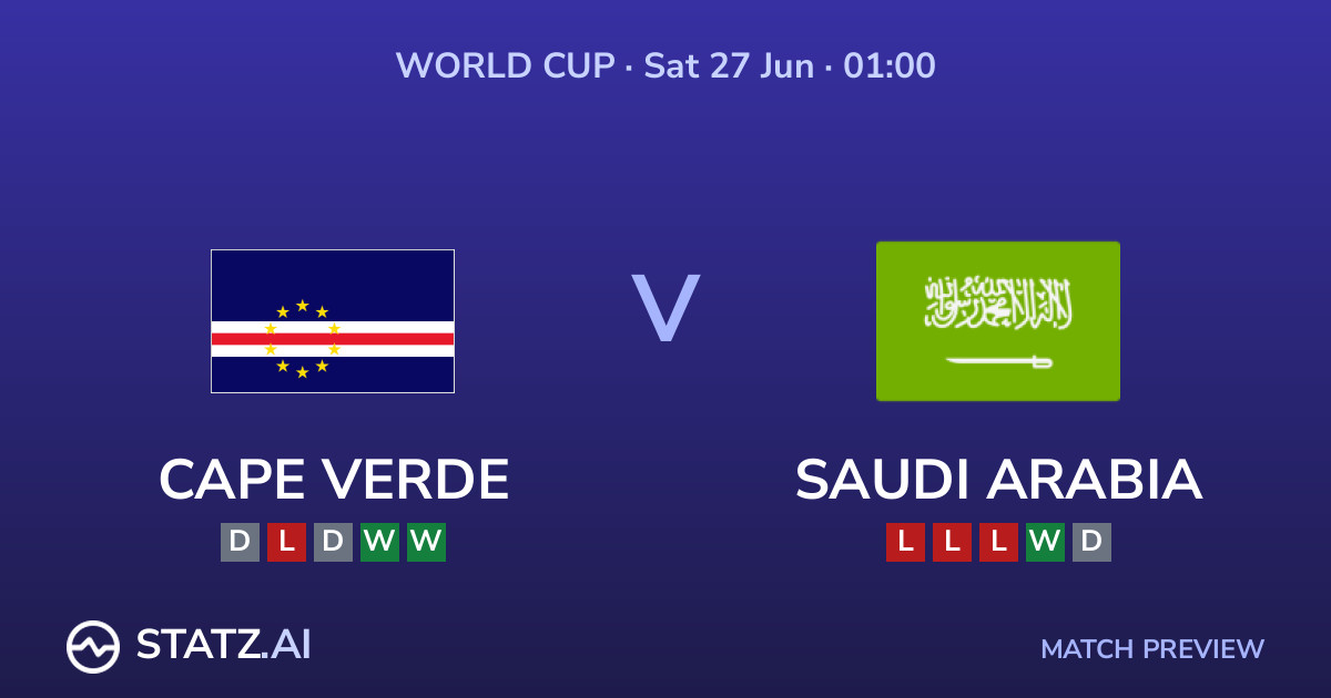 Cape Verde vs Saudi Arabia World Cup 2026 match preview