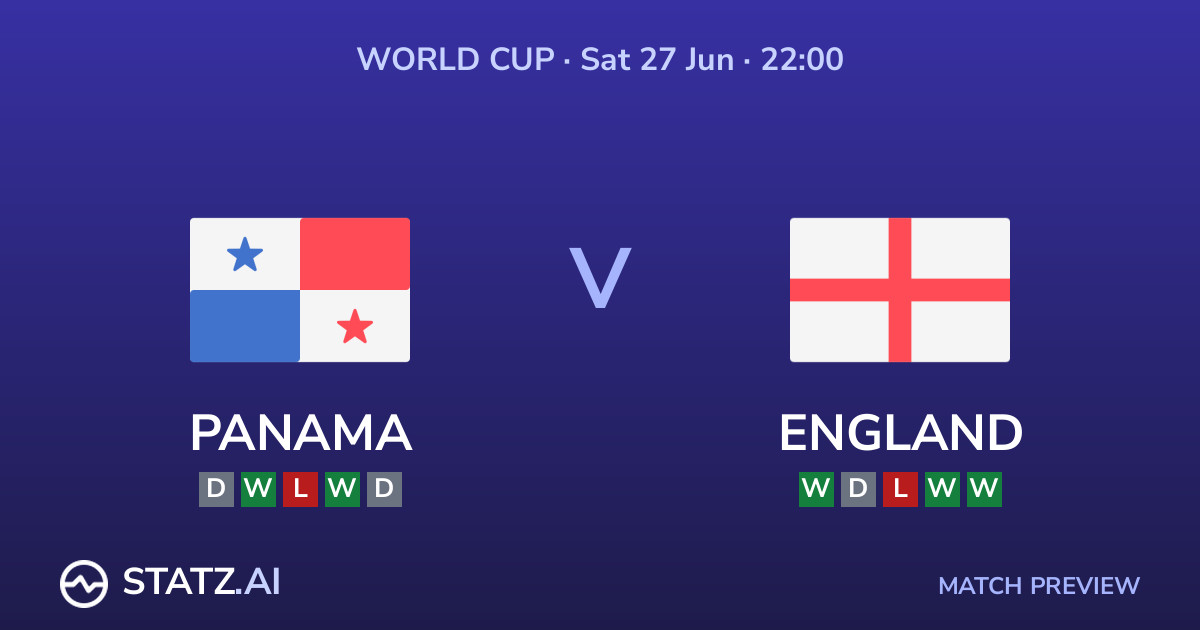 Panama vs England World Cup 2026 match preview