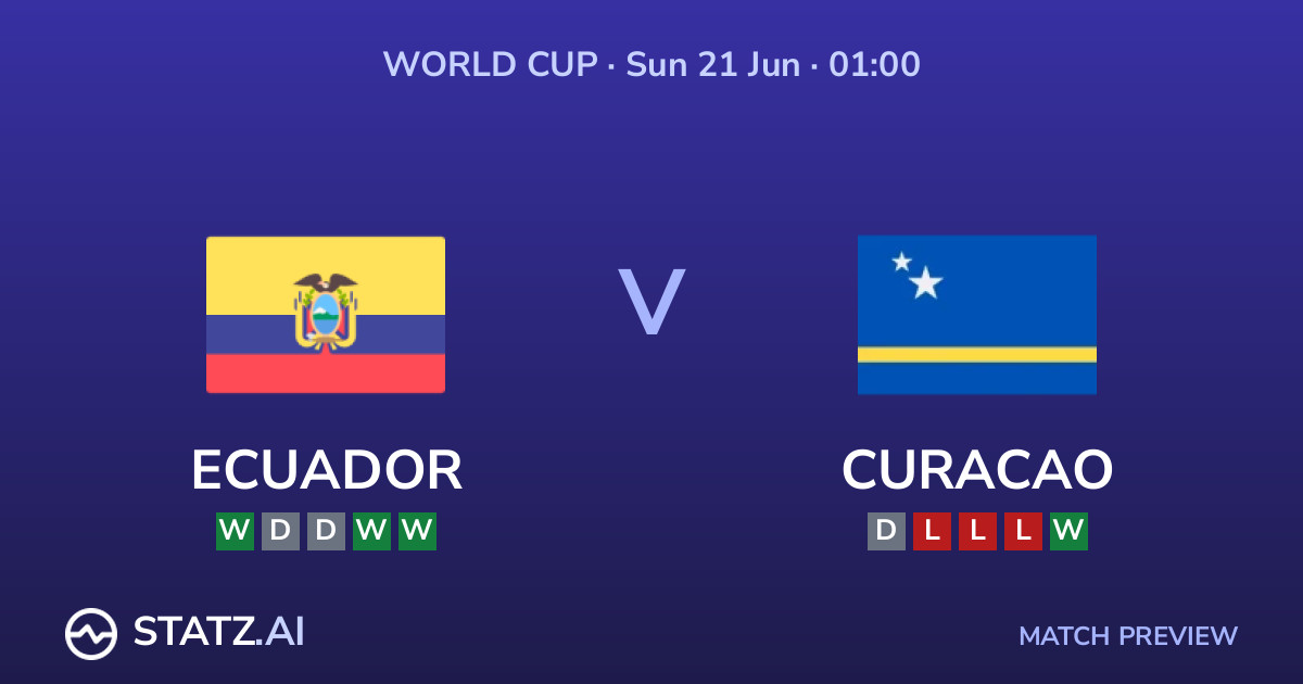 Ecuador vs Curacao World Cup Group L preview - head to head stats and projections