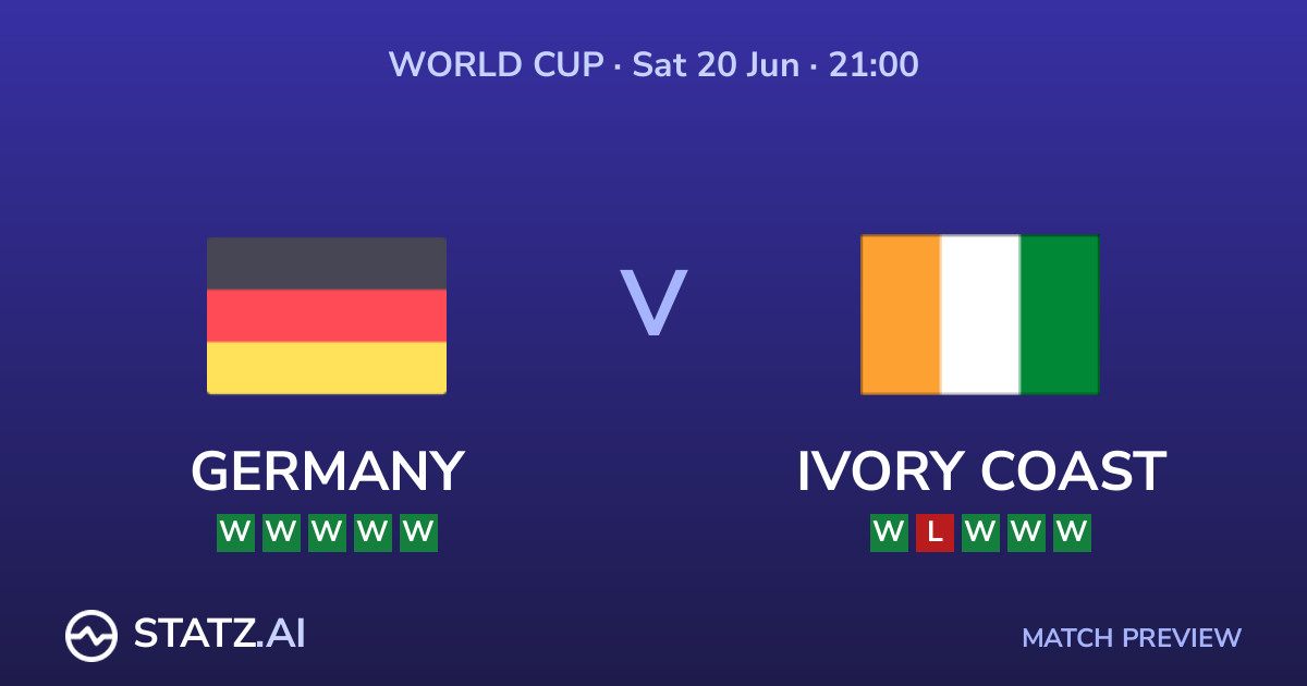 Germany vs Cote d'Ivoire World Cup Group B preview - head to head stats and projections