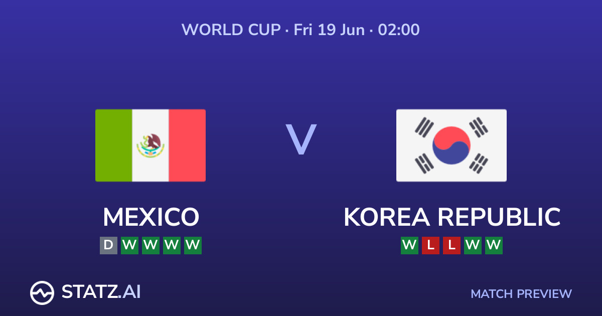 Mexico vs South Korea World Cup 2026 Predictions and Betting Tips