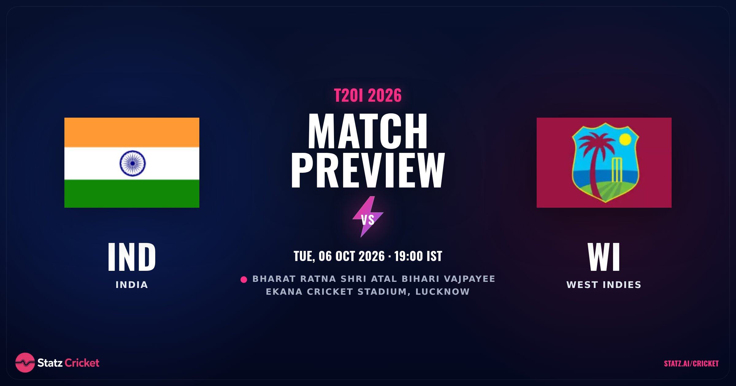 India vs West Indies Prediction, Projections & Preview