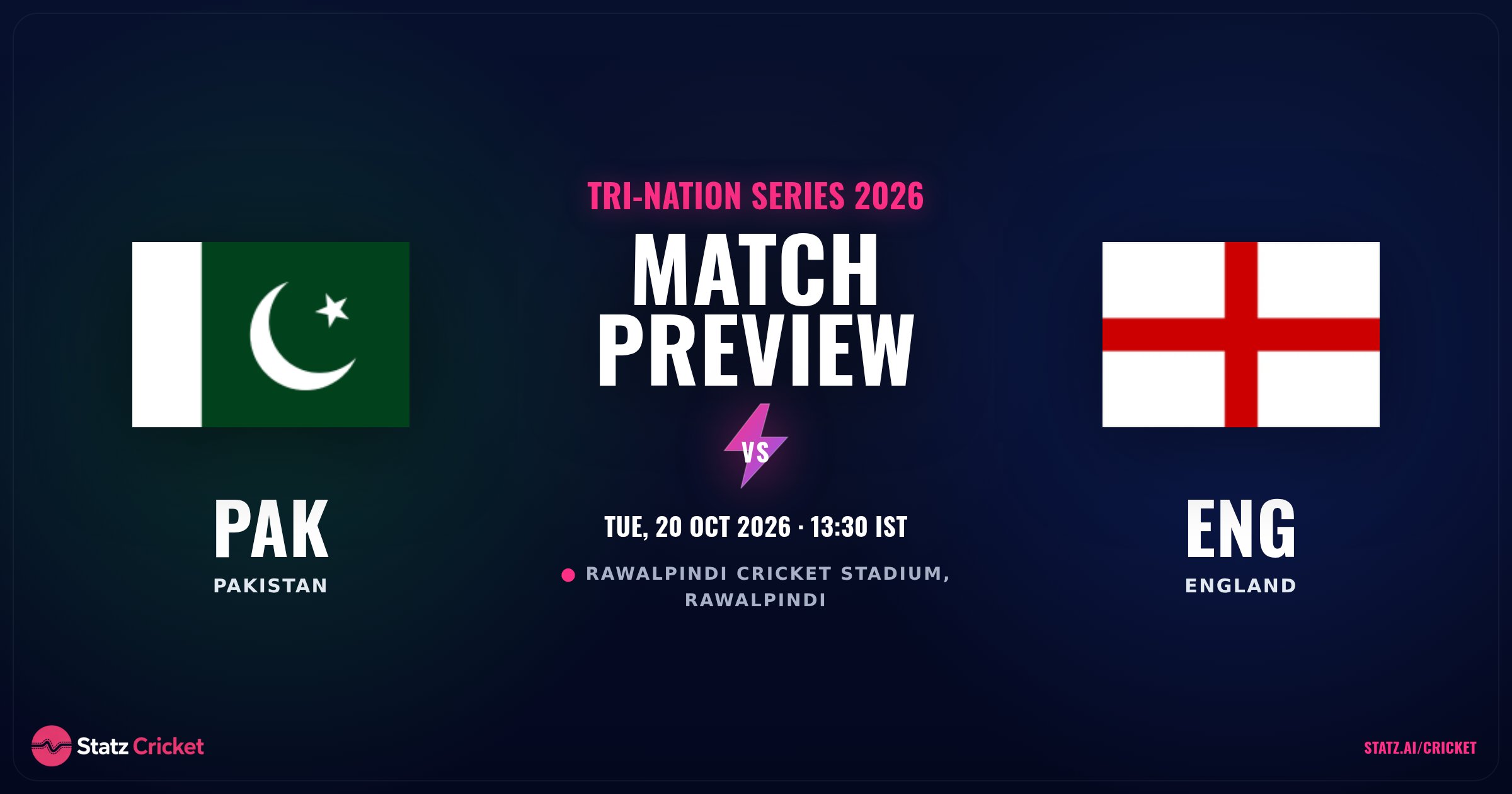 Pakistan vs England ODI Prediction (20 Oct): Projections & Preview